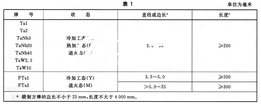 鉭棒的分類及常用牌號(hào)、狀態(tài)及規(guī)格 鉭棒的分類及常用牌號(hào)、狀態(tài)及規(guī)格